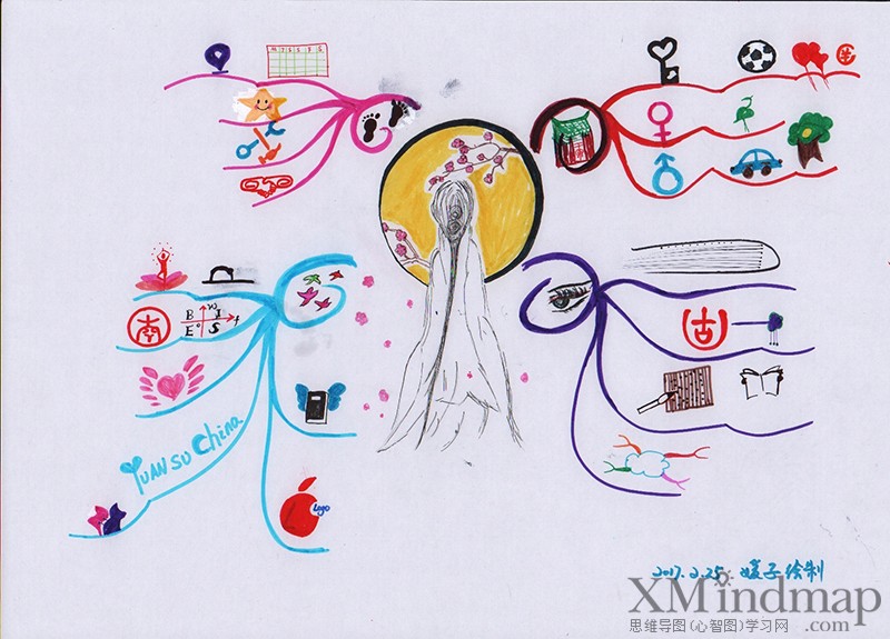 关于新鲜的思维导图手绘,手绘思维导图创意漂亮