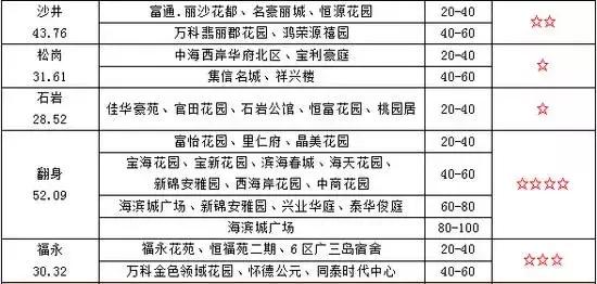 深圳租房各区价格表一览,深圳租房租金最新消息