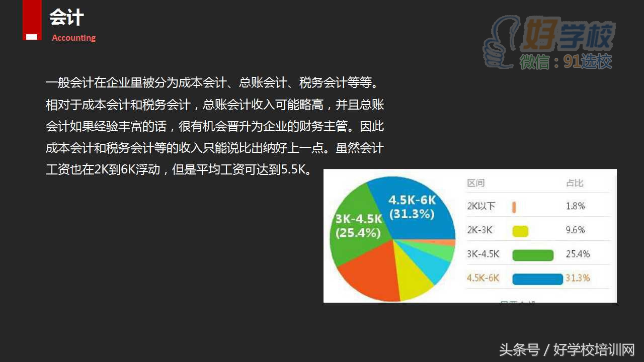 会计人的职业规划一两句概括,会计基础知识讲解的ppt