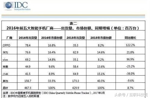 对比乐天，苹果最近的日子也不好过