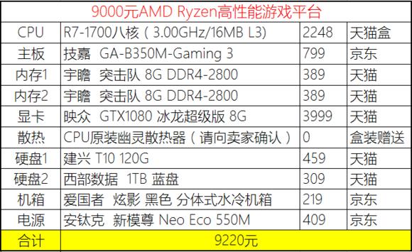 2023年装机分析,20年8月份装机推荐