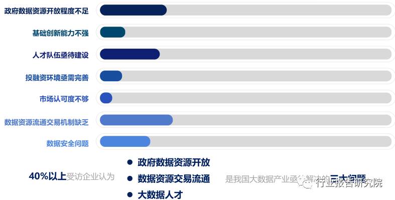 大数据产业招商思路,大数据产业城市排名