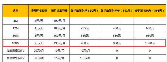 中国电信1元包天,中国电信宽带收费标准上海