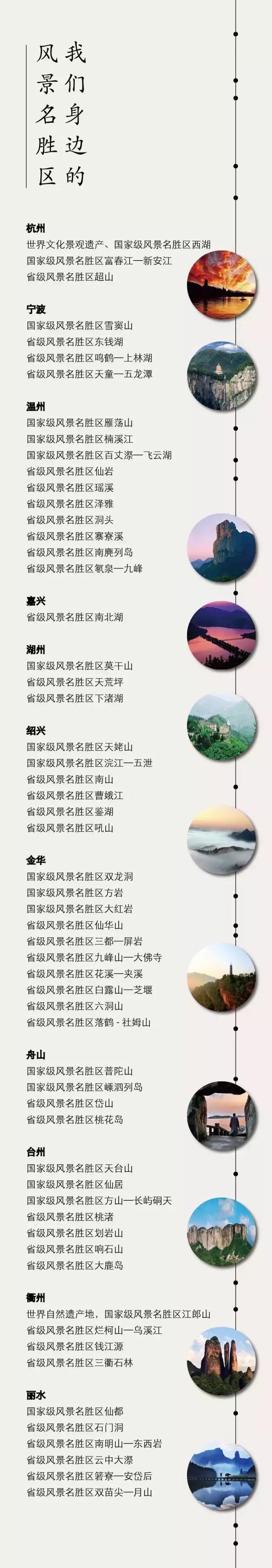 浙江全域旅游发展规划,浙江41个景区免费