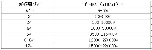 关于hcg你知道多少,怎么正确看待hcg