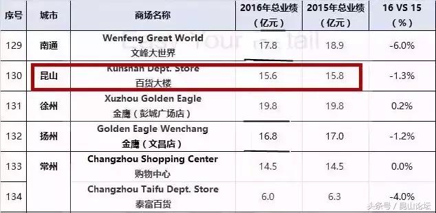 苏州最牛的商场,苏州全亚洲最大的商场