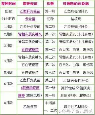 宝宝疫苗接种时间表及注意事项,婴儿疫苗接种注意事项和接种原则