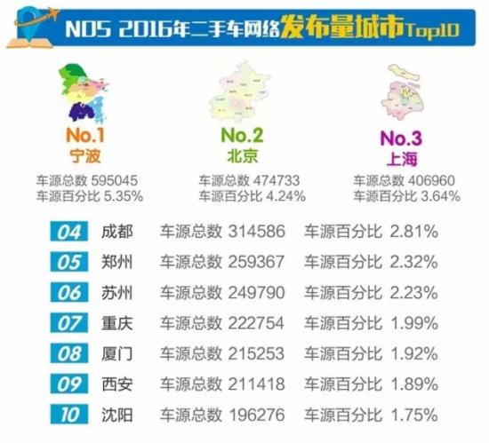 为啥宁波这么出名,为什么宁波这么多二手车