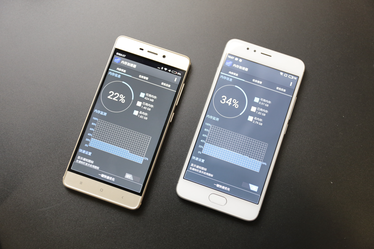 千元机内存大真的好吗,现在的千元机运存