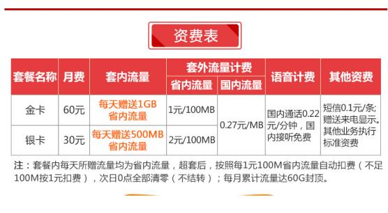 联通天王流量卡,流量卡联通天王卡200g