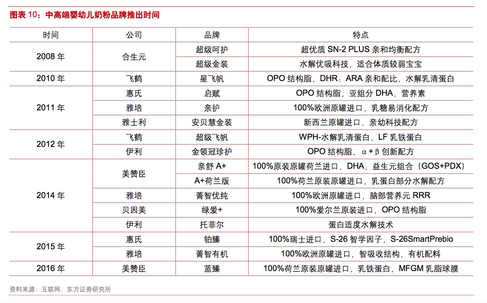全球奶粉涨价最新消息,奶粉行业人士分析进口奶粉