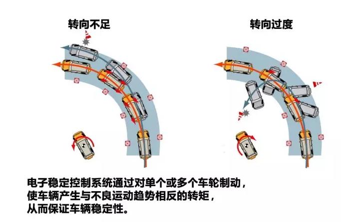 烧胎起步吓人,烧胎起步的原理