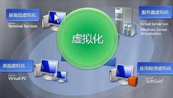 简述云计算的四要素有哪些,简述云计算架构的概念