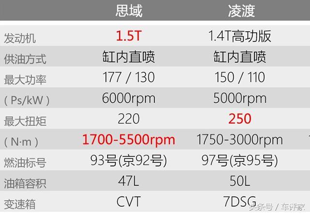 思域凌渡买哪个版本好,思域凌渡这种可玩性好的车推荐