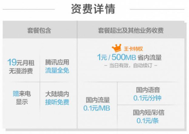 电信卡免月租大王卡,天王卡和大王卡哪个划算