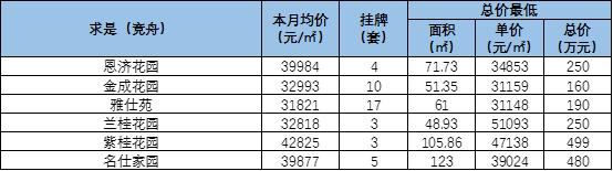 “开挂”的学区房，还能买买买不？（上篇）