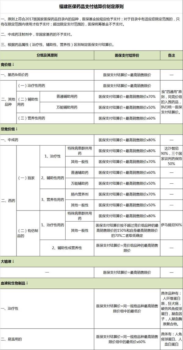 惊！福建医保新规下，罗氏一款药才值5毛4？！