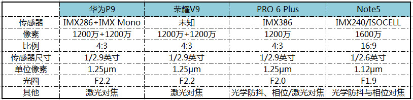 荣耀v9和华为p9哪个性价比高,荣耀v9华为p9mate9
