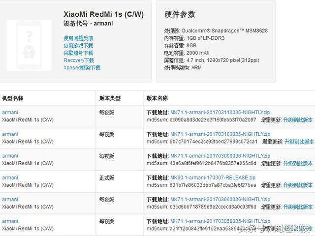 红米note3刷安卓7.0,红米1s能用2a电流吗
