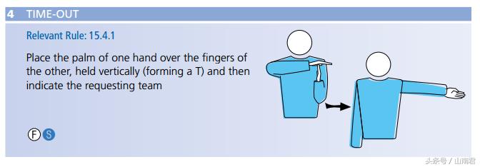 排球裁判手势图解图纸,排球裁判没吹哨就发球的裁判手势