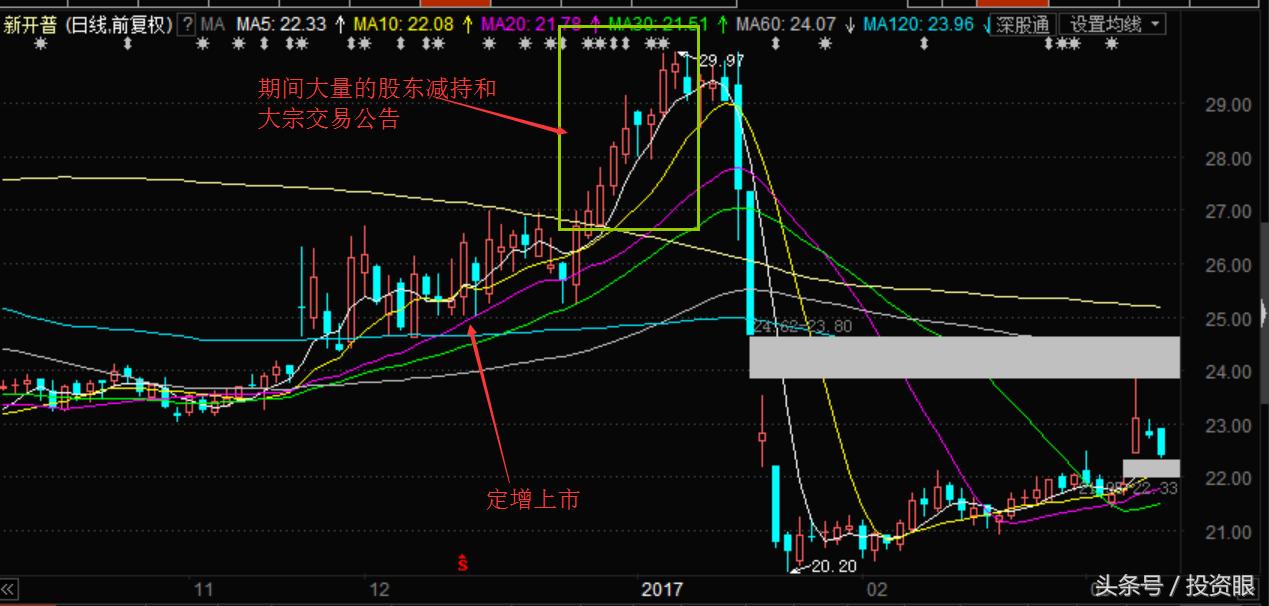 创业板缺口已补一半,创业板定增细则