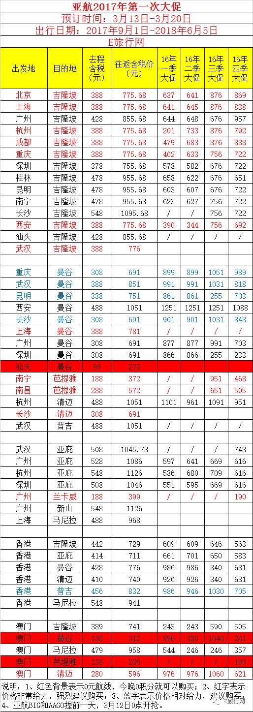 亚航可以先买票再买行李吗,亚航大促抢到票吗