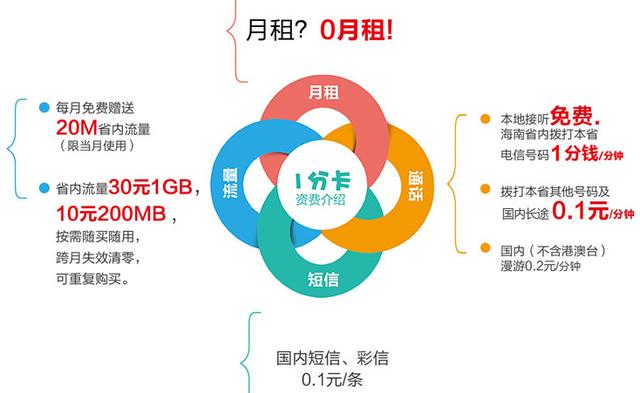 反击式移动,移动电信月租6元套餐