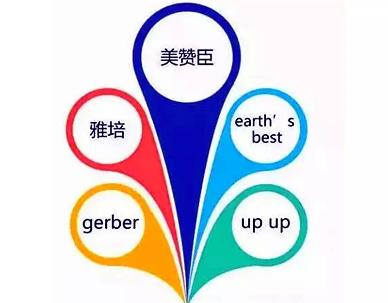 2016年进口奶粉排行榜,2023年全国奶粉排行榜