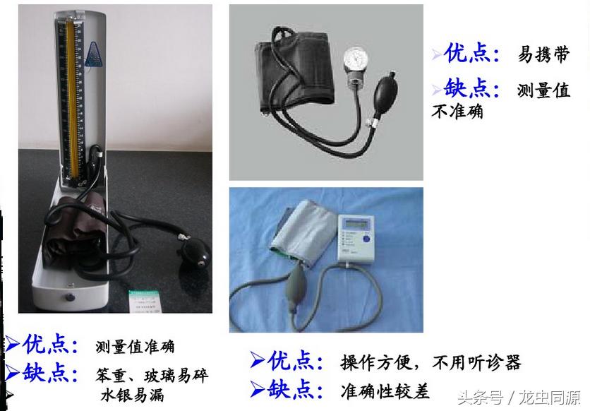 量血压前应静坐几分钟结果才准确,医学生量血压的正确方法