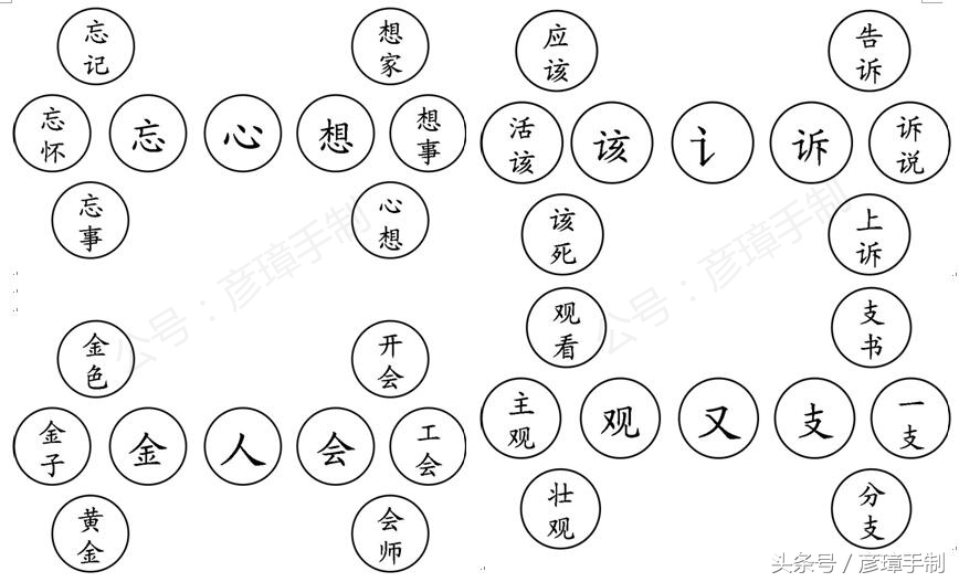 一年级语文书偏旁部首组字总结,一年级语文下册偏旁部首组字总结