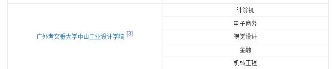 广东外语外贸大学河北分数,广东外语外贸大学考研难度