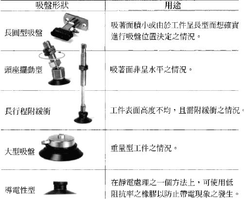 工业机器人夹具气缸原理你知道吗,机器人气缸夹具设计