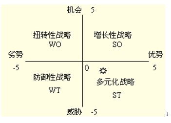 对swot分析做简要解读 (模具行业的swot分析)