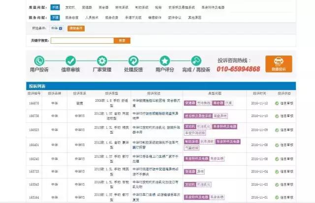 华晨汽车衰落之路完整版,华晨汽车为什么亏损