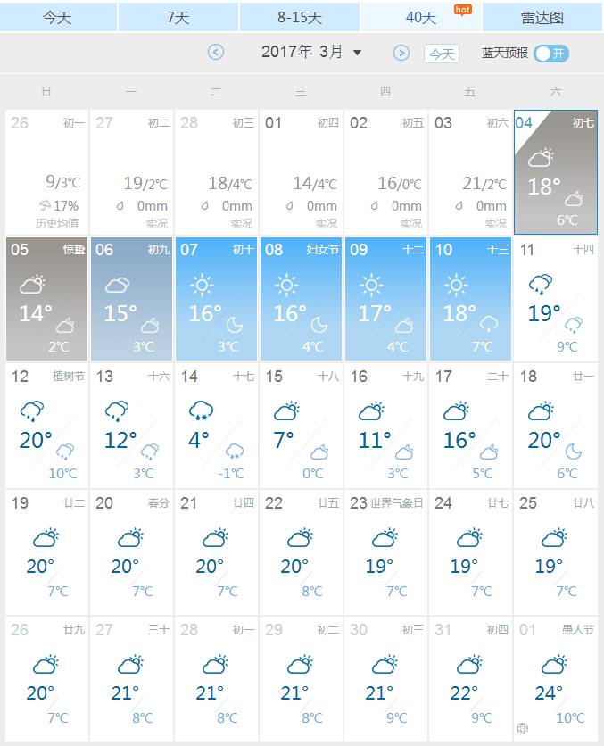 阳光大好！准备出门？先来看看这些消息，将会影响河南人一整个月！
