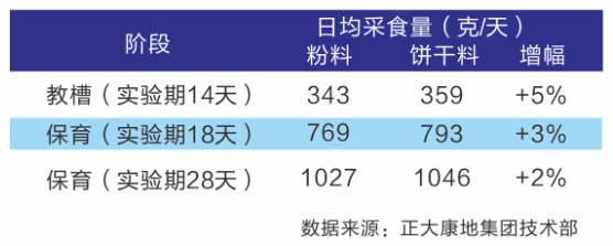 正大康地猪预混料,有意思猪排半成品