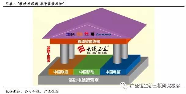大汉三通上半年业绩,大汉三通最新信息