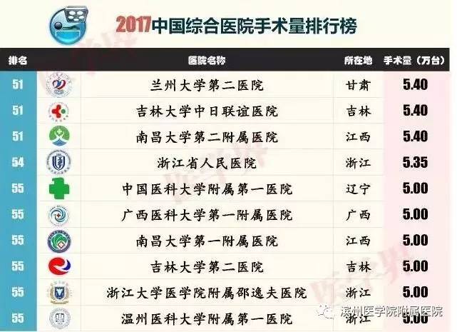 滨州滨医附院在山东省排名,滨医附院在山东排多少名