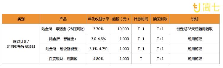 活钱收益在哪里,活钱收益