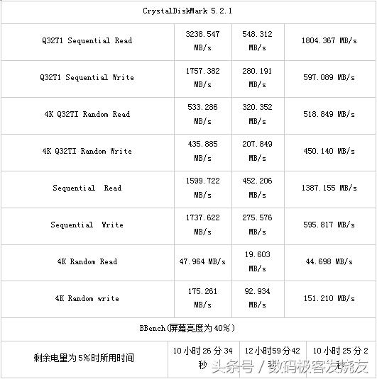 惠普spectrex360测评,惠普spectrex360笔记本2022新款