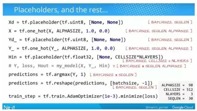 谷歌中国深度学习框架教程,谷歌与中国深度学习框架教程