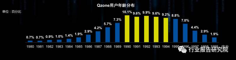 8090s人群深度研究报告