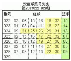 双色球18129期最新数据剖析,双色球第22020期开奖结果大乐透