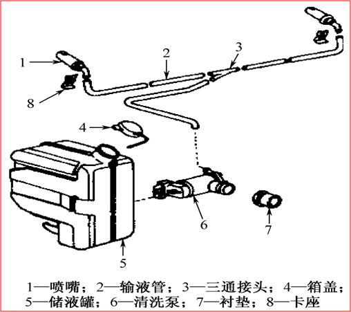 汽车刮水器和除雾器,电动玻璃清洗器擦窗器