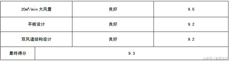 中国家用电器研究院发布：前锋L7系列平板烟机可1秒搞定油烟