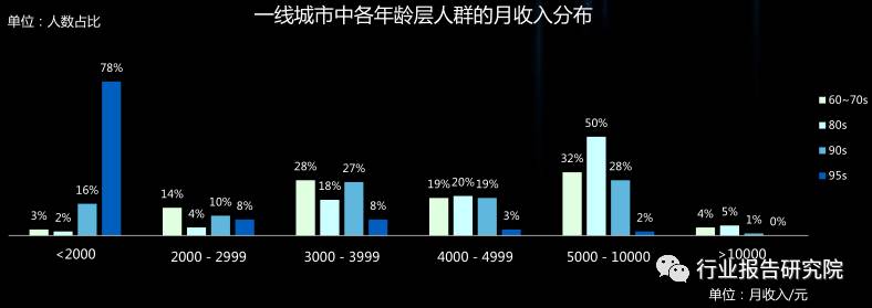 8090s人群深度研究报告