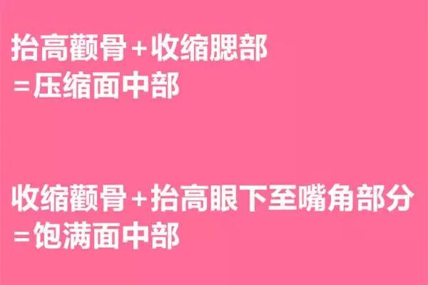 美女与野兽|天生法令纹只能靠整容吗?那是因为你没看这篇!