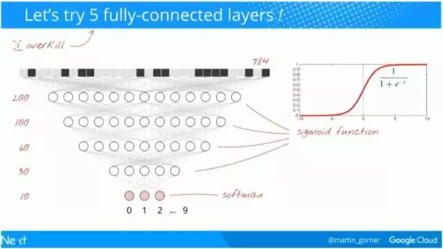 谷歌中国深度学习框架教程,谷歌与中国深度学习框架教程