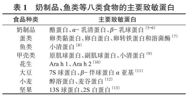秀恩爱还是要人命?你是真不知道食物过敏有多可怕!
