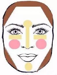 神奇脸型矫正操,瓜子脸高光修容教程初学者